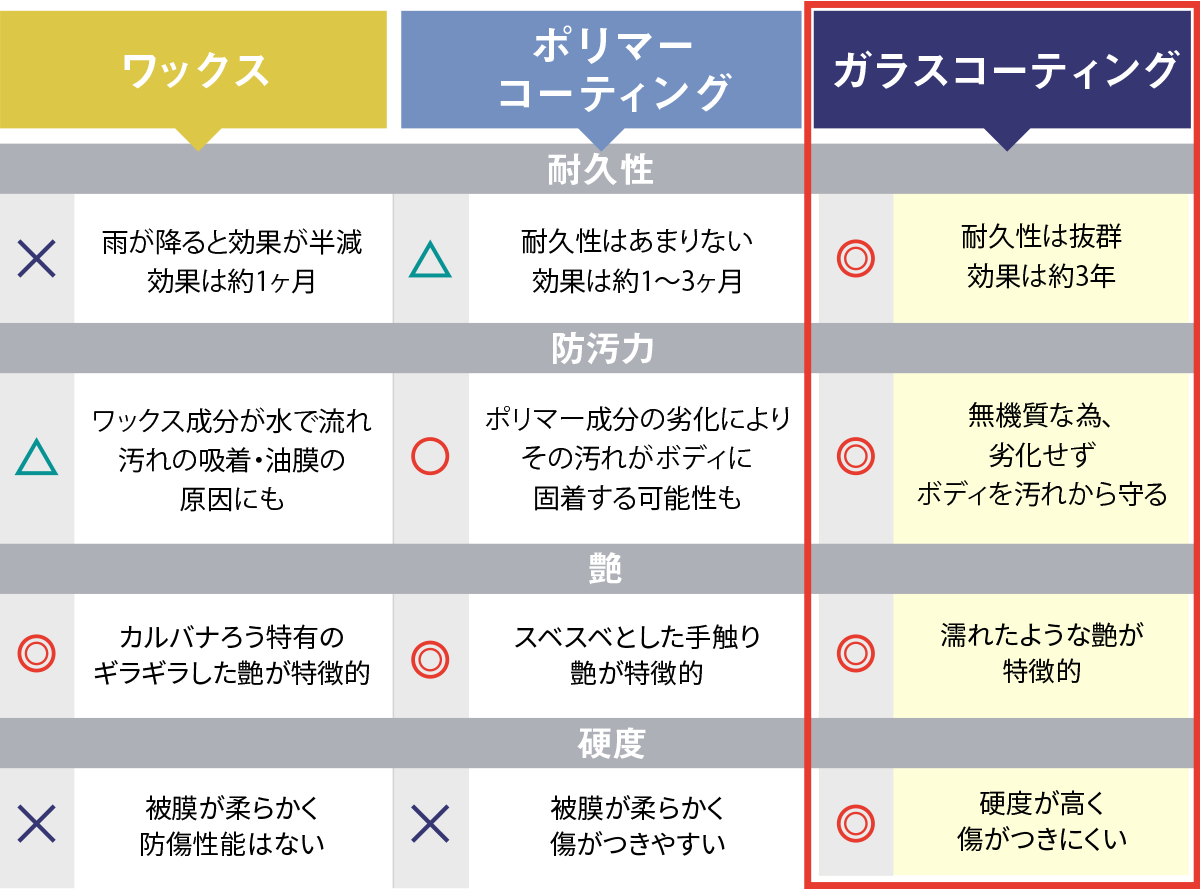 ピカピカレインプレミアム【滑水性】 | すべての商品 | 車のガラスコーティング剤のピカピカレイン